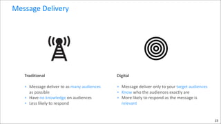 Message	
  Delivery

Traditional	
  

Digital	
  

• Message	
  deliver	
  to	
  as	
  many	
  audiences	
  
as	
  possible	
  
• Have	
  no	
  knowledge	
  on	
  audiences	
  
• Less	
  likely	
  to	
  respond

• Message	
  deliver	
  only	
  to	
  your	
  target	
  audiences	
  
• Know	
  who	
  the	
  audiences	
  exactly	
  are	
  
• More	
  likely	
  to	
  respond	
  as	
  the	
  message	
  is	
  
relevant	
  

!

!

23

 