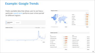 Example:	
  Google	
  Trends
Public	
  available	
  data	
  that	
  allows	
  user	
  to	
  see	
  how	
  a	
  
particular	
  search-­‐term	
  performs	
  over	
  a	
  time	
  period	
  
on	
  different	
  regions

8

 