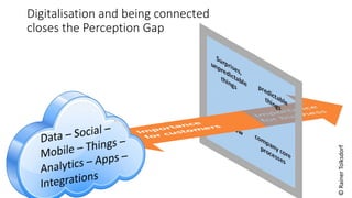 ©RainerTolksdorf
Digitalisation and being connected
closes the Perception Gap
 
