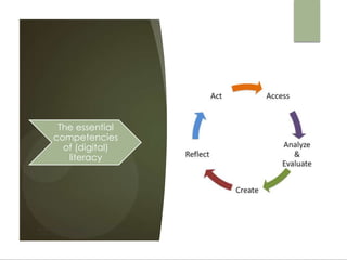 The essential
       competencies
         of (digital)
          literacy




Illustration from : Digital and Media Literacy: A
plan of action. (Hobbs, 2011)
 