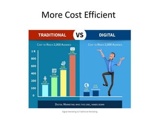 Why digital marketing ?