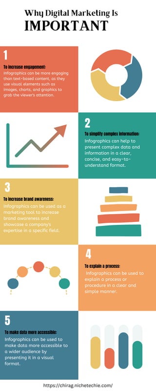 Why Digital Marketing Is
1
2
3
4
5
Infographics can be more engaging
than text-based content, as they
use visual elements such as
images, charts, and graphics to
grab the viewer's attention.
Infographics can help to
present complex data and
information in a clear,
concise, and easy-to-
understand format.
IMPORTANT
https://chirag.nichetechie.com/
To increase engagement:
To simplify complex information:
Infographics can be used as a
marketing tool to increase
brand awareness and
showcase a company's
expertise in a specific field.
To increase brand awareness:
Infographics can be used to
explain a process or
procedure in a clear and
simple manner.
To explain a process:
Infographics can be used to
make data more accessible to
a wider audience by
presenting it in a visual
format.
To make data more accessible:
 