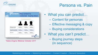 • What you can predict…
– Content for personas
– Effective messaging & copy
– Buying considerations
• What you can’t predict…
– Buying journey steps
(in sequence)
Persona vs. Pain
*Sales Engine Webinar October 2011
 