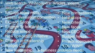 • Web search: Whitepapers, articles, videos,
webinars…
• Engage sales rep(s)
• Create evaluation committee
• Expand Scope
• Engage Sr leadership
• Reduce scope
• New competing initiative
• Change in Leadership
• Budget Cut
• New leadership… a business problem needs
• New competitors
• New scope
• New criteria
• New faces
• New CEO
• Budget freeze
• Project approved
• YOU WIN!!!
 