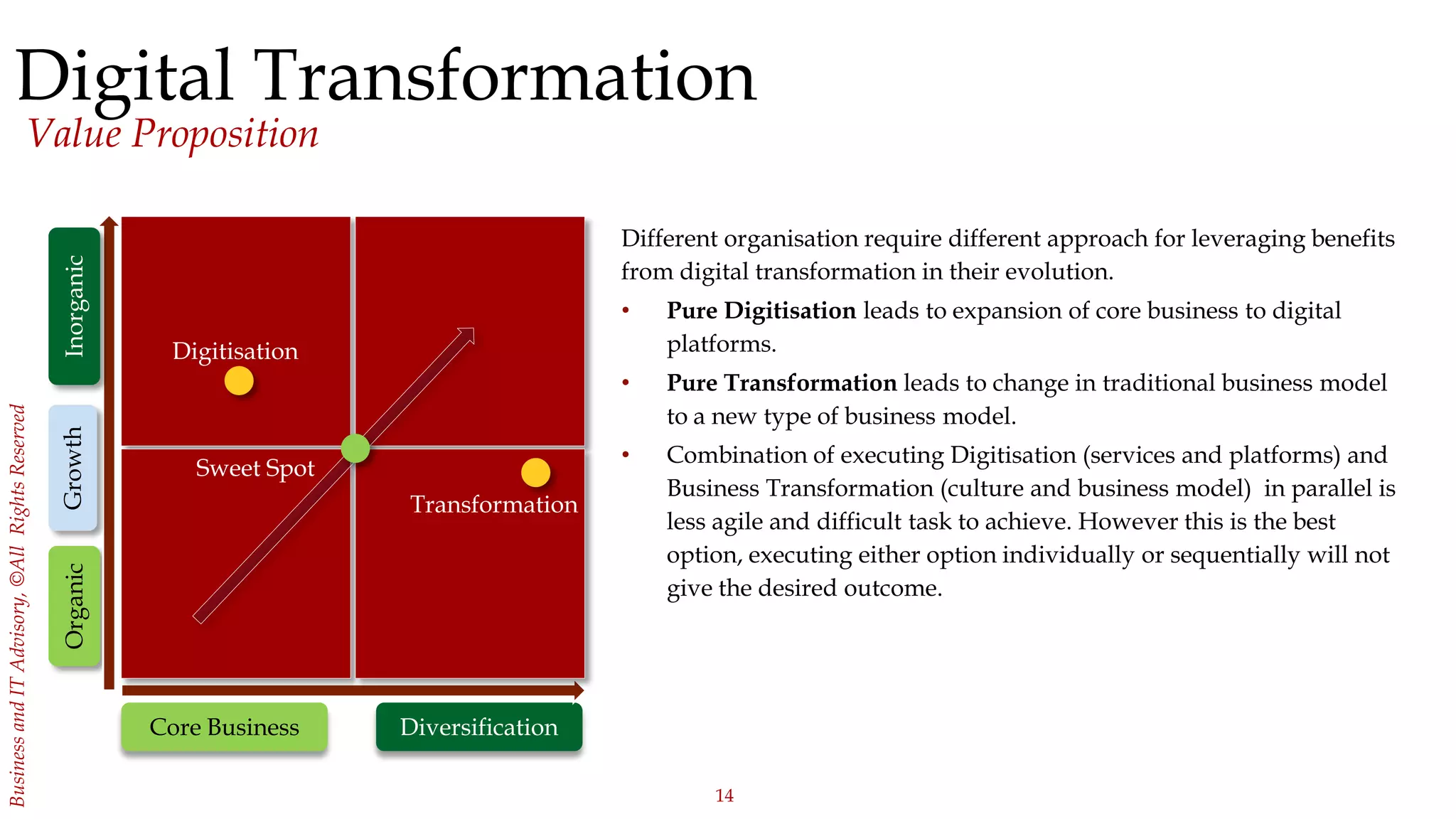 14
BusinessandITAdvisory,©AllRightsReserved
Digital Transformation
Value Proposition
Different organisation require different approach for leveraging benefits
from digital transformation in their evolution.
• Pure Digitisation leads to expansion of core business to digital
platforms.
• Pure Transformation leads to change in traditional business model
to a new type of business model.
• Combination of executing Digitisation (services and platforms) and
Business Transformation (culture and business model) in parallel is
less agile and difficult task to achieve. However this is the best
option, executing either option individually or sequentially will not
give the desired outcome.
Core Business Diversification
OrganicGrowthInorganic
Digitisation
Transformation
Sweet Spot
 