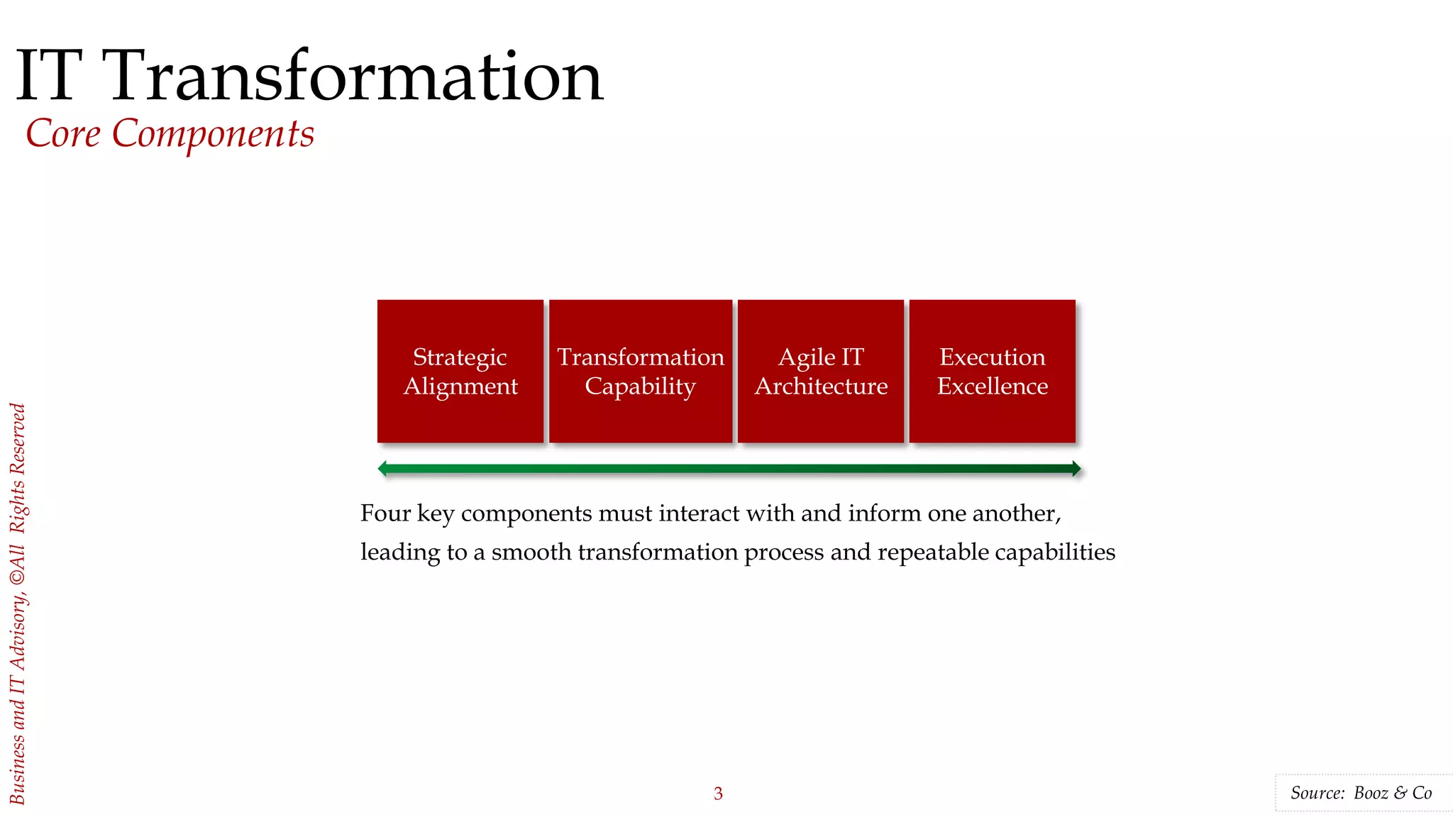 3
BusinessandITAdvisory,©AllRightsReserved
IT Transformation
Core Components
Strategic
Alignment
Transformation
Capability
Agile IT
Architecture
Execution
Excellence
Source: Booz & Co
Four key components must interact with and inform one another,
leading to a smooth transformation process and repeatable capabilities
 