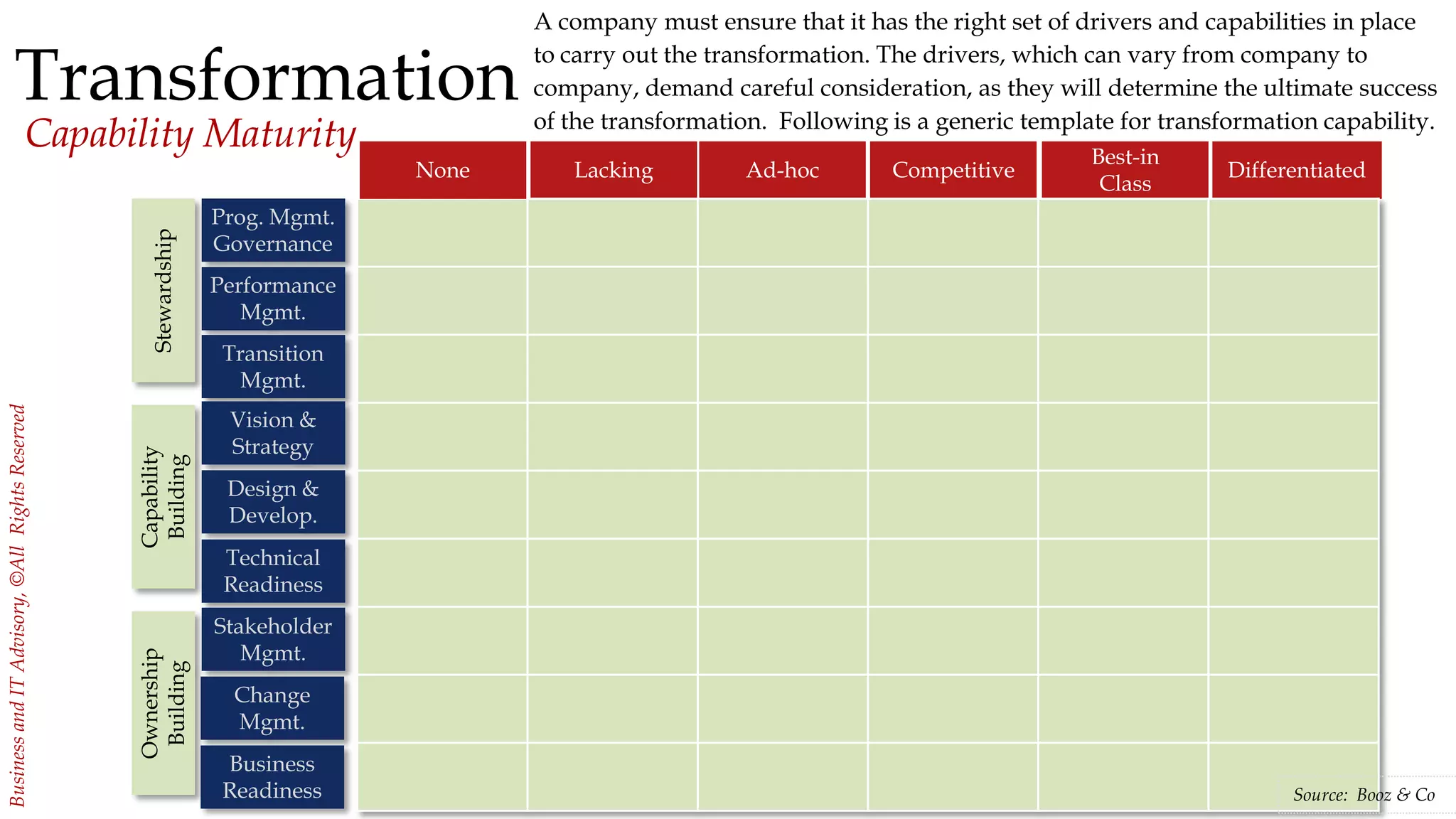 4
BusinessandITAdvisory,©AllRightsReserved
Transformation
Capability Maturity
Prog. Mgmt.
Governance
Performance
Mgmt.
Lacking Ad-hoc Competitive
Best-in
Class
Differentiated
Transition
Mgmt.
Vision &
Strategy
Design &
Develop.
Technical
Readiness
Stakeholder
Mgmt.
Change
Mgmt.
None
Business
Readiness Source: Booz & Co
Stewardship
Ownership
Building
Capability
Building
A company must ensure that it has the right set of drivers and capabilities in place
to carry out the transformation. The drivers, which can vary from company to
company, demand careful consideration, as they will determine the ultimate success
of the transformation. Following is a generic template for transformation capability.
 