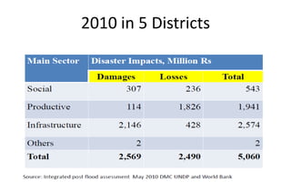 2010 in 5 Districts
 