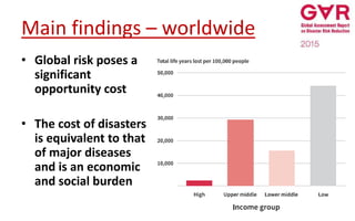 Main findings – worldwide
• Global risk poses a
significant
opportunity cost
• The cost of disasters
is equivalent to that
of major diseases
and is an economic
and social burden
 