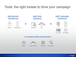 Tools: the right toolset to drive your campaign

      right person                                 right time                             right message
       (audience)                                  (context)                                 (creative)

                                        +                                      +            video        image
      interests     demographics               contextual     topic



                                                                                          rich media   expandables



                                        in a brand safe environment



                                   reserve   above the fold   exclusions   brand select




12 Google confidential
 
