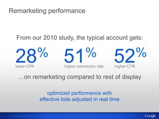 Remarketing performance



       From our 2010 study, the typical account gets:


      28 %
      lower CPA
                                   51 %
                                    higher conversion rate
                                                             52 %
                                                             higher CTR

        …on remarketing compared to rest of display

                             optimized performance with
                         effective bids adjusted in real time

17 Google confidential
 
