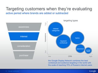Targeting customers when they’re evaluating
active period where brands are added or subtracted

                                                                           targeting types




                                     high
                      awareness
                                                          interest
                                                         categories




                                     impressions
                          interest
                                                                                         topics
                                                                       keyword
                                                                      contextual

                    consideration
                                                                                           placement
                                                                                                       similar
                                     low


                                                                                                       users

                          purchase                 low                             CPM                     high

                                                   the Google Display Network combines the best
                                                   contextual and audience targeting in the world with
                                                   the scale of reaching 70% of Russia’s internet users


5   Google confidential
 