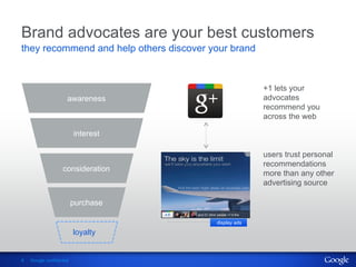 Brand advocates are your best customers
they recommend and help others discover your brand


                                                       +1 lets your
                      awareness                        advocates
                                                       recommend you
                                                       across the web

                          interest

                                                       users trust personal
                                                       recommendations
                    consideration
                                                       more than any other
                                                       advertising source

                          purchase

                                         display ads

                          loyalty


8   Google confidential
 