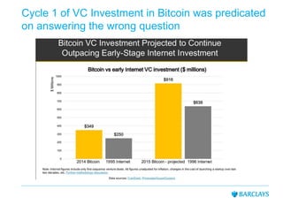 Cycle 1 of VC Investment in Bitcoin was predicated
on answering the wrong question
 