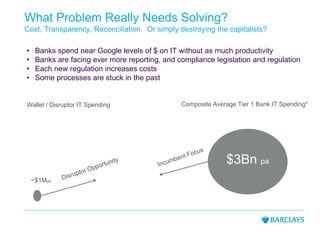 What Problem Really Needs Solving?
Cost, Transparency, Reconciliation. Or simply destroying the capitalists?
• Banks spend near Google levels of $ on IT without as much productivity
• Banks are facing ever more reporting, and compliance legislation and regulation
• Each new regulation increases costs
• Some processes are stuck in the past
Composite Average Tier 1 Bank IT Spending*
$3Bn pa
Wallet / Disruptor IT Spending
~$1Mpa
 