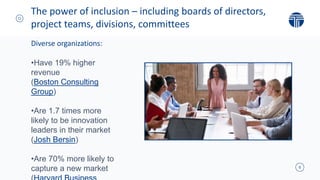 6
Diverse organizations:
•Have 19% higher
revenue
(Boston Consulting
Group)
•Are 1.7 times more
likely to be innovation
leaders in their market
(Josh Bersin)
•Are 70% more likely to
capture a new market
The power of inclusion – including boards of directors,
project teams, divisions, committees
 