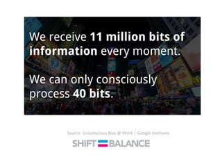 Source:	
  Unconscious	
  Bias	
  @	
  Work	
  |	
  Google	
  Ventures	
  
 