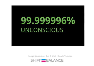 Source:	
  Unconscious	
  Bias	
  @	
  Work	
  |	
  Google	
  Ventures	
  
 