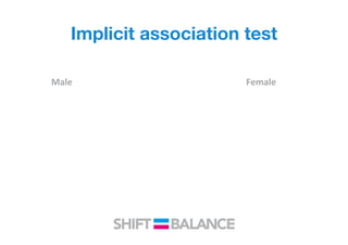 Implicit association test
Male	
   Female	
  
 