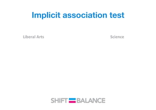 Implicit association test
Liberal	
  Arts	
   Science	
  
 