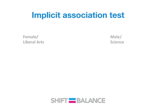 Implicit association test
Female/	
  
Liberal	
  Arts	
  
Male/	
  
Science	
  
 