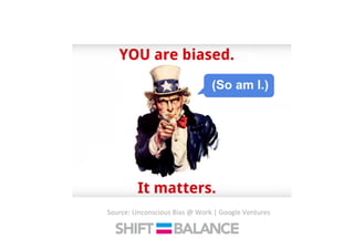Source:	
  Unconscious	
  Bias	
  @	
  Work	
  |	
  Google	
  Ventures	
  
 