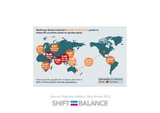 Source:	
  Diversity	
  ma<ers,	
  Mac	
  Kinsey	
  2015	
  
 