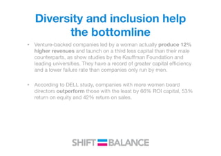 Diversity and inclusion help
the bottomline 
•  Venture-backed companies led by a woman actually produce 12%
higher revenues and launch on a third less capital than their male
counterparts, as show studies by the Kauﬀman Foundation and
leading universities. They have a record of greater capital eﬃciency
and a lower failure rate than companies only run by men.
 
•  According to DELL study, companies with more women board
directors outperform those with the least by 66% ROI capital, 53%
return on equity and 42% return on sales.
 