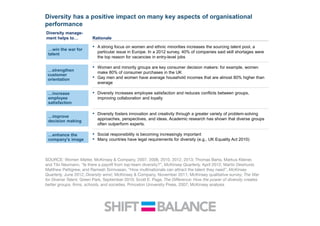 THE ADVANTAGE IN TALENT RECRUITMENT
In the decade before the financial crisis, it became apparent that demographic pressures and economic
Exhibit 9
Diversity has a positive impact on many key aspects of organisational
performance
Rationale
Diversity manage-
ment helps to…
…enhance the
company's image
▪ Social responsibility is becoming increasingly important
▪ Many countries have legal requirements for diversity (e.g., UK Equality Act 2010)
…improve
decision making
▪ Diversity fosters innovation and creativity through a greater variety of problem-solving
approaches, perspectives, and ideas. Academic research has shown that diverse groups
often outperform experts.
…increase
employee
satisfaction
▪ Diversity increases employee satisfaction and reduces conflicts between groups,
improving collaboration and loyalty
…strengthen
customer
orientation
▪ Women and minority groups are key consumer decision makers: for example, women
make 80% of consumer purchases in the UK
▪ Gay men and women have average household incomes that are almost 80% higher than
average
…win the war for
talent
▪ A strong focus on women and ethnic minorities increases the sourcing talent pool, a
particular issue in Europe. In a 2012 survey, 40% of companies said skill shortages were
the top reason for vacancies in entry-level jobs
SOURCE: Women Matter, McKinsey & Company, 2007, 2008, 2010, 2012, 2013; Thomas Barta, Markus Kleiner, and Tilo Neumann, “Is there a
payoff from top-team diversity?”, McKinsey Quarterly, April 2012; Martin Dewhurst, Matthew Pettigrew, and Ramesh Srinivasan, “How
multinationals can attract the talent they need”, McKinsey Quarterly, June 2012; Diversity wins!, McKinsey & Company, November 2011;
McKinsey qualitative survey; The War for Diverse Talent, Green Park , September 2010; Scott E. Page, The Difference: How the power
of diversity creates better groups, firms, schools, and societies, Princeton University Press, 2007; McKinsey analysis
SOURCE: Women Matter, McKinsey & Company, 2007, 2008, 2010, 2012, 2013; Thomas Barta, Markus Kleiner,
and Tilo Neumann, “Is there a payoff from top-team diversity?”, McKinsey Quarterly, April 2012; Martin Dewhurst,
Matthew Pettigrew, and Ramesh Srinivasan, “How multinationals can attract the talent they need”, McKinsey
Quarterly, June 2012; Diversity wins!, McKinsey & Company, November 2011; McKinsey qualitative survey; The War
for Diverse Talent, Green Park, September 2010; Scott E. Page, The Difference: How the power of diversity creates
better groups, firms, schools, and societies, Princeton University Press, 2007; McKinsey analysis
 