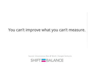 Source:	
  Unconscious	
  Bias	
  @	
  Work	
  |	
  Google	
  Ventures	
  
 