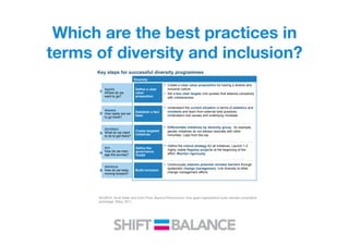 Diversity programmes are in essence a form of change programme: they seek to alter the composition of
leadership teams or staff and to disrupt old habits and routines. However, research into change management
has found that change programmes have a high failure rate of about 70 percent.21
Most efforts stall because
those involved—management and employees—do not believe in them or make them a priority.
Successful diversity programmes have clear objectives and are led from the top (not just the CEO, but the
entire top team). They foster active involvement from the wider organization and require the infrastructure to
actively manage against targets (not quotas) to hold individuals accountable for outcomes. Exhibit 10 sets
out questions for leaders to ask when planning a change programme and suggestions to help organizations
reach their diversity goals.
Exhibit 10
Aspire
Where do we
want to go?
Assess
How ready are we
to go there?
Architect
What do we need
to do to get there?
Act
How do we man-
age the journey?
Advance
How do we keep
moving forward?
1
2
3
4
5
Key steps for successful diversity programmes
SOURCE: Scott Keller and Colin Price, Beyond Performance: How great organizations build ultimate competitive advantage, Wiley, 2011
Diversity
▪ Create a clear value proposition for having a diverse and
inclusive culture
▪ Set a few clear targets (not quotas) that balance complexity
with cohesiveness
Define a clear
value
proposition
Establish a fact
base
▪ Understand the current situation in terms of statistics and
mindsets and learn from external best practices.
Understand root causes and underlying mindsets
Create targeted
initiatives
▪ Differentiate initiatives by diversity group, for example,
gender initiatives do not always resonate with other
minorities. Lead from the top
Define the
governance
model
▪ Define the rollout strategy for all initiatives. Launch 1-2
highly visible flagship projects at the beginning of the
effort. Monitor rigorously
Build inclusion
▪ Continuously address potential mindset barriers through
systematic change management. Link diversity to other
change management efforts
SOURCE: Scott Keller and Colin Price, Beyond Performance: How great organizations build ultimate competitive
advantage, Wiley, 2011
Which are the best practices in
terms of diversity and inclusion?
 