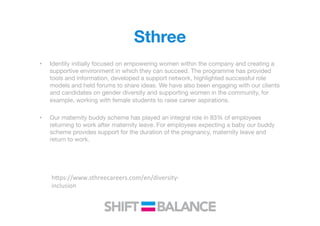 Sthree
•  Identity initially focused on empowering women within the company and creating a
supportive environment in which they can succeed. The programme has provided
tools and information, developed a support network, highlighted successful role
models and held forums to share ideas. We have also been engaging with our clients
and candidates on gender diversity and supporting women in the community, for
example, working with female students to raise career aspirations.
•  Our maternity buddy scheme has played an integral role in 83% of employees
returning to work after maternity leave. For employees expecting a baby our buddy
scheme provides support for the duration of the pregnancy, maternity leave and
return to work.
h<ps://www.sthreecareers.com/en/diversity-­‐
inclusion	
  
 