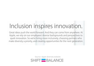Source:	
  Apple	
  diversity	
  website	
  
 