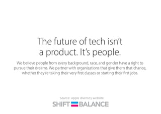 Source:	
  Apple	
  diversity	
  website	
  
 