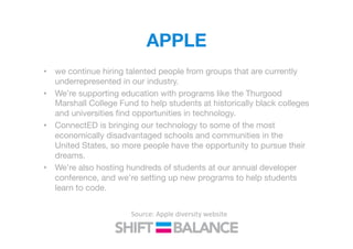 APPLE
•  we continue hiring talented people from groups that are currently
underrepresented in our industry. 
•  We’re supporting education with programs like the Thurgood
Marshall College Fund to help students at historically black colleges
and universities ﬁnd opportunities in technology. 
•  ConnectED is bringing our technology to some of the most
economically disadvantaged schools and communities in the
United States, so more people have the opportunity to pursue their
dreams. 
•  We’re also hosting hundreds of students at our annual developer
conference, and we’re setting up new programs to help students
learn to code.
Source:	
  Apple	
  diversity	
  website	
  
 
