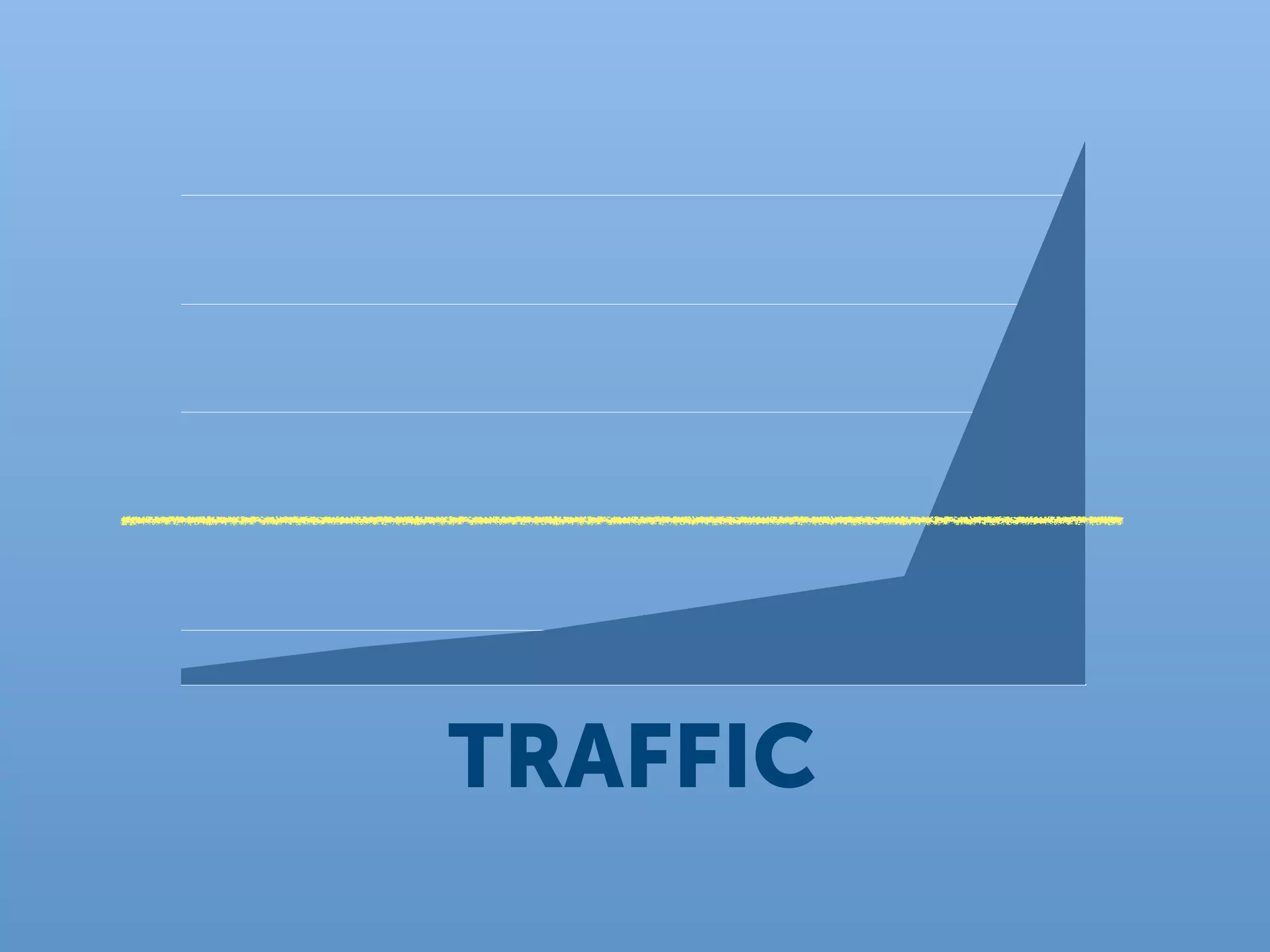 TRAFFIC
 