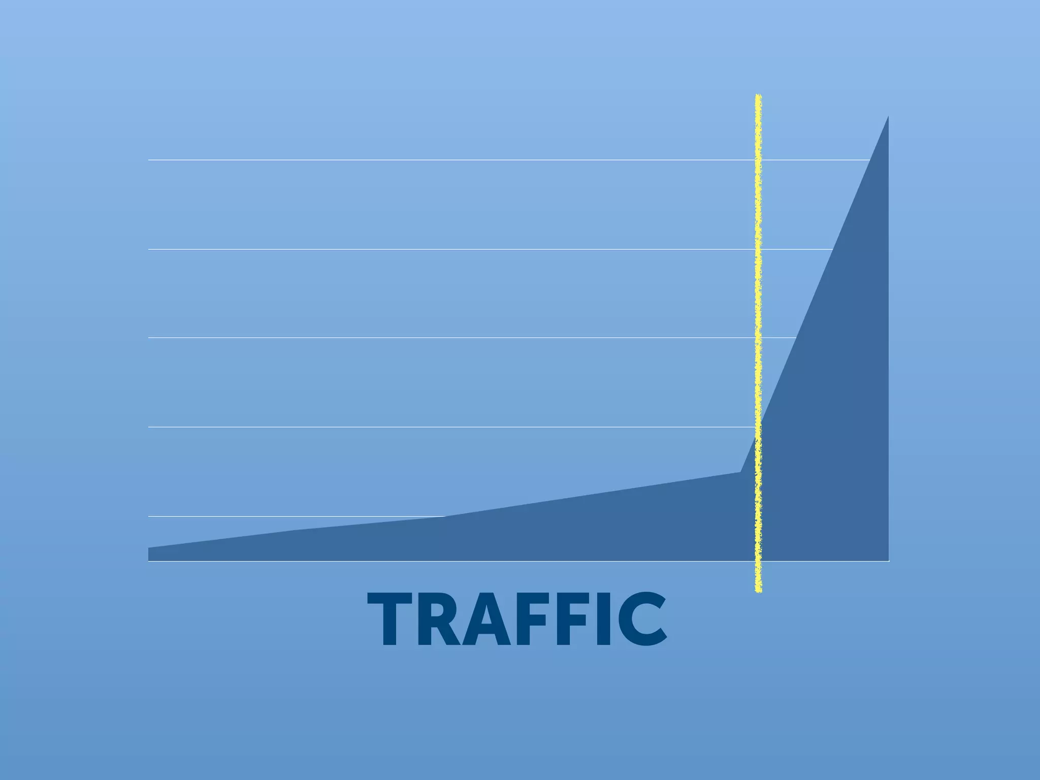 TRAFFIC
 