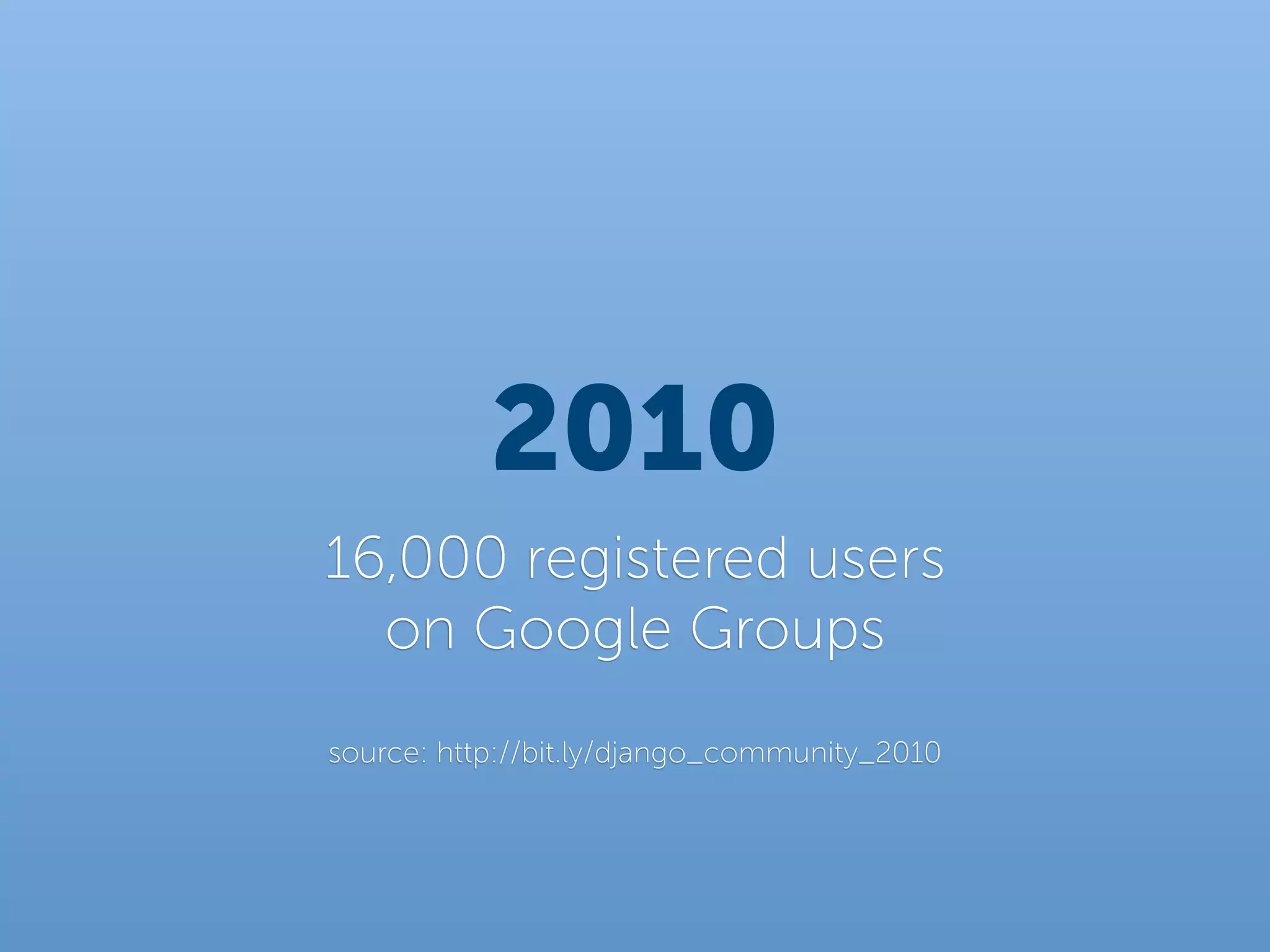 2010
16,000 registered users
  on Google Groups
source: http://bit.ly/django_community_2010
 