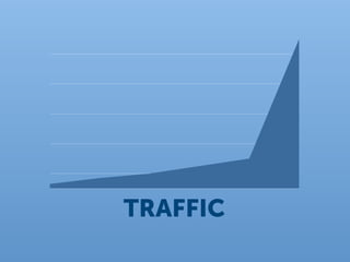TRAFFIC
 