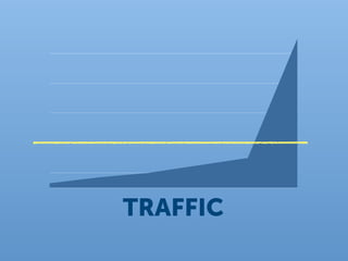 TRAFFIC
 