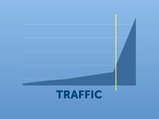 TRAFFIC
 