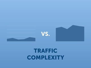 VS.

  TRAFFIC
COMPLEXITY
 