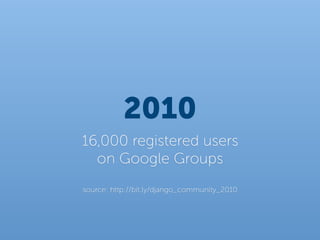 2010
16,000 registered users
  on Google Groups
source: http://bit.ly/django_community_2010
 