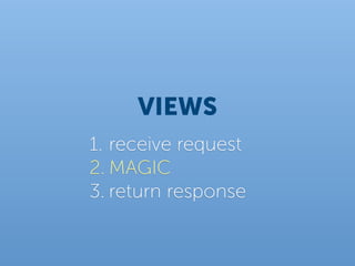 VIEWS
1. receive request
2. MAGIC
3. return response
 
