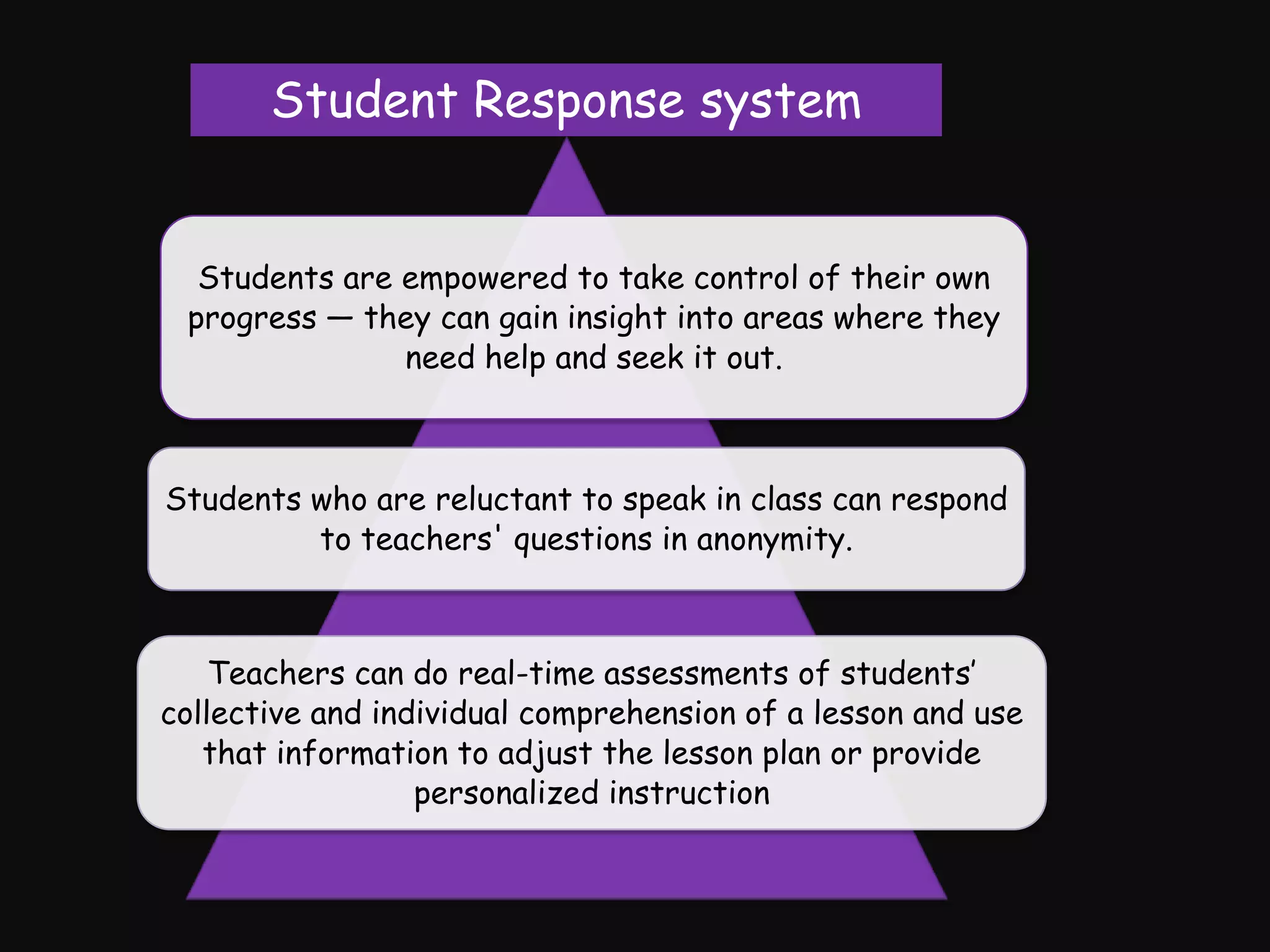 Student Response system


  Students are empowered to take control of their own
 progress — they can gain insight into areas where they
               need help and seek it out.



Students who are reluctant to speak in class can respond
         to teachers' questions in anonymity.



    Teachers can do real-time assessments of students’
collective and individual comprehension of a lesson and use
   that information to adjust the lesson plan or provide
                  personalized instruction
 