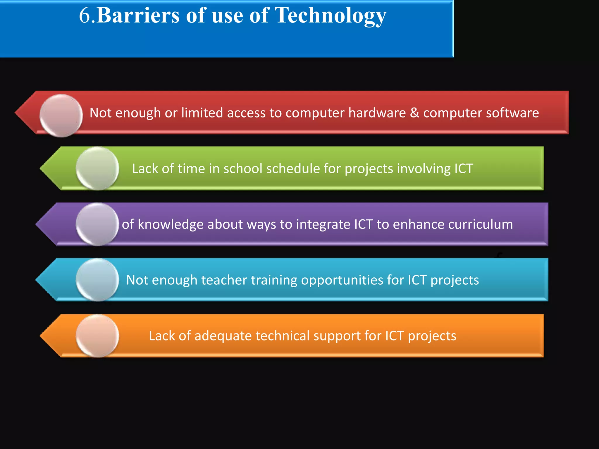6.Barriers of use of Technology



 Not enough or limited access to computer hardware & computer software


       Lack of time in school schedule for projects involving ICT


 Lack of knowledge about ways to integrate ICT to enhance curriculum

                                                                    ƒ
      Not enough teacher training opportunities for ICT projects


          Lack of adequate technical support for ICT projects
 