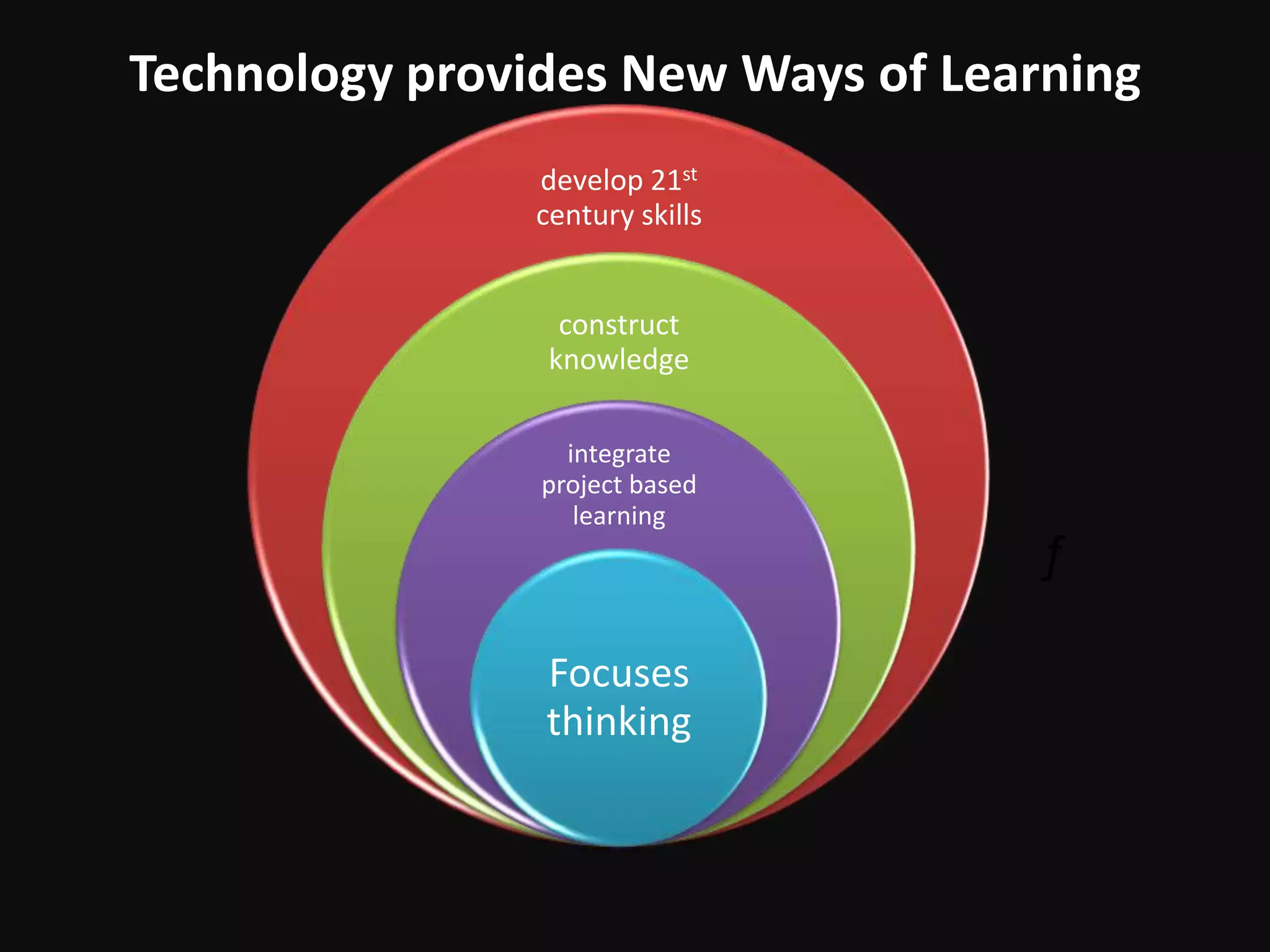 Technology provides New Ways of Learning
                develop 21st
                century skills


                  construct
                 knowledge

                  integrate
                project based
                   learning
                                   ƒ

                Focuses
                thinking
 