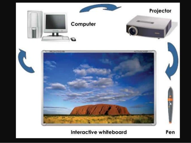 Image result for teaching maths through technology