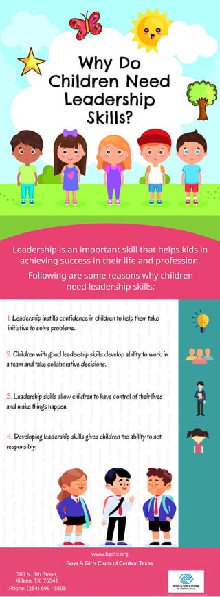 Why Do
Children Need
Leadership
Skills?
Leadership is an important skill that helps kids in
achieving success in their life and profession.
Following are some reasons why children
need leadership skills:
1. Leadership instills confidence in children to help them take
initiative to solve problems.
2. Children with good leadership skills develop ability to work in
a team and take collaborative decisions.
3. Leadership skills allow children to have control of their lives
and make things happen.
4. Developing leadership skills gives children the ability to act
responsibly.
www.bgctx.org
Boys & Girls Clubs of Central Texas
703 N. 8th Street,
Killeen, TX. 76541
Phone: (254) 699 - 5808
Image Source: Designed by Freepik
 
