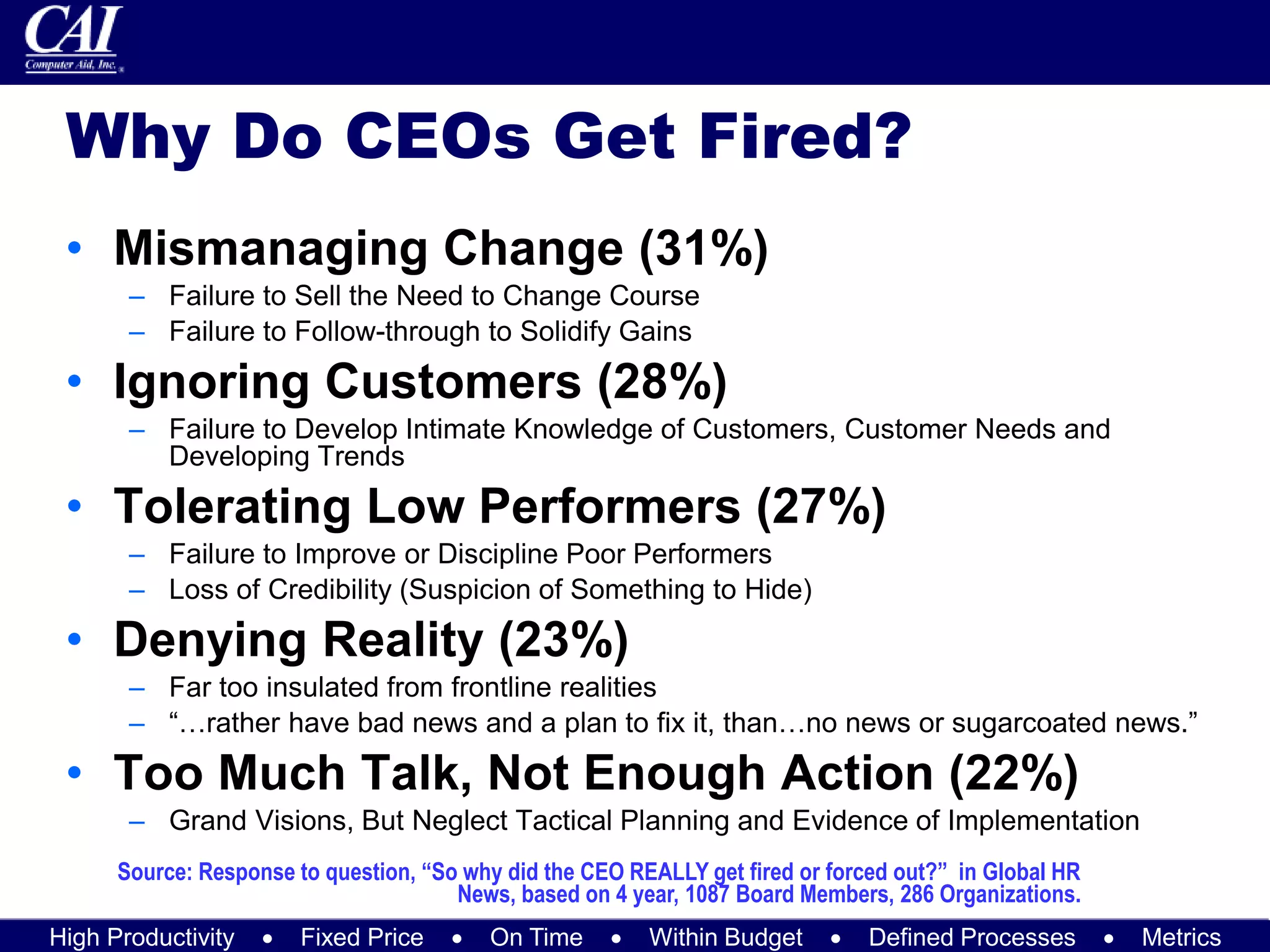 High Productivity  Fixed Price  On Time  Within Budget  Defined Processes  Metrics
Why Do CEOs Get Fired?
• Mismanaging Change (31%)
– Failure to Sell the Need to Change Course
– Failure to Follow-through to Solidify Gains
• Ignoring Customers (28%)
– Failure to Develop Intimate Knowledge of Customers, Customer Needs and
Developing Trends
• Tolerating Low Performers (27%)
– Failure to Improve or Discipline Poor Performers
– Loss of Credibility (Suspicion of Something to Hide)
• Denying Reality (23%)
– Far too insulated from frontline realities
– “…rather have bad news and a plan to fix it, than…no news or sugarcoated news.”
• Too Much Talk, Not Enough Action (22%)
– Grand Visions, But Neglect Tactical Planning and Evidence of Implementation
Source: Response to question, “So why did the CEO REALLY get fired or forced out?” in Global HR
News, based on 4 year, 1087 Board Members, 286 Organizations.
 